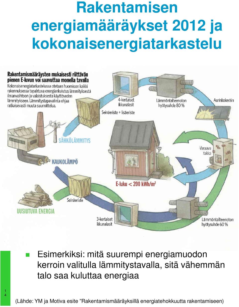 Esimerkiksi: mitä suurempi energiamuodon kerroin valitulla lämmitystavalla, sitä vähemmän