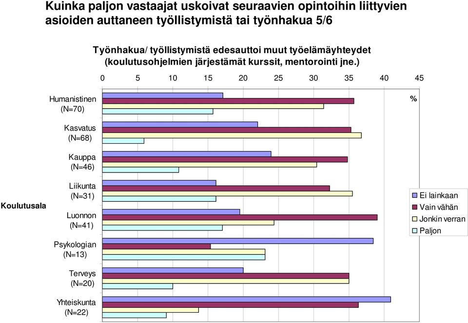 työelämäyhteydet (koulutusohjelmien järjestämät kurssit, mentorointi jne.