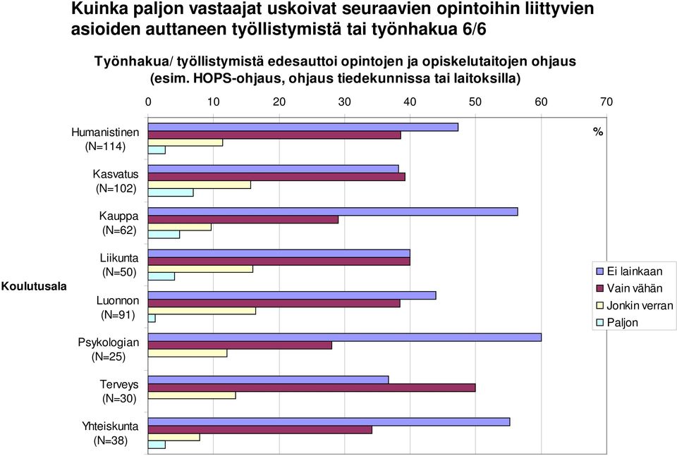 opiskelutaitojen ohjaus (esim.