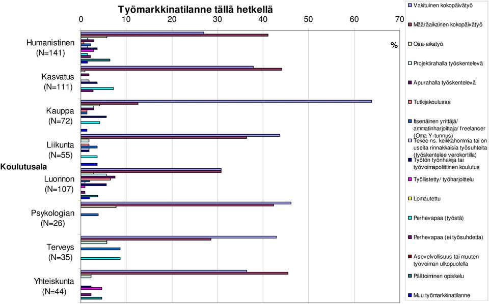 Y-tunnus) Tekee ns.