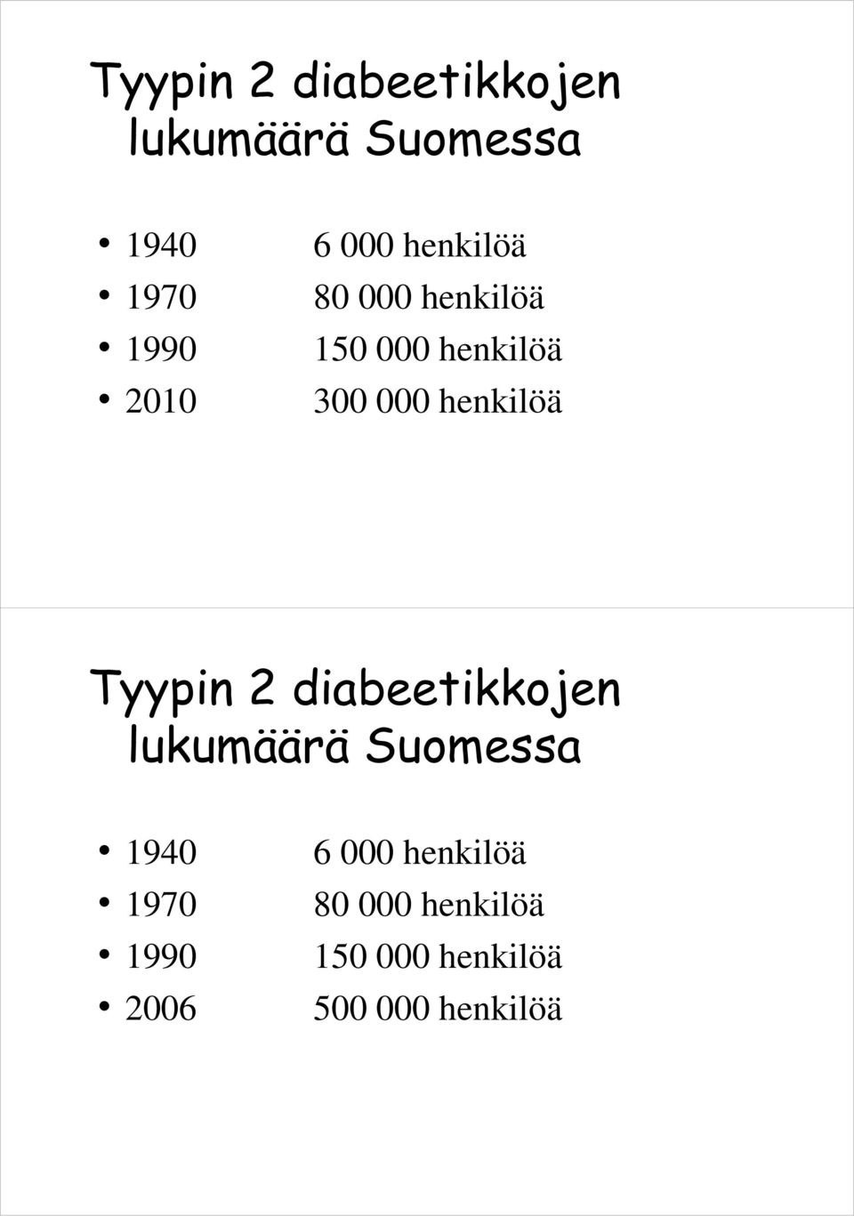 henkilöä Tyypin 2 diabeetikkojen lukumäärä Suomessa 1940 1970