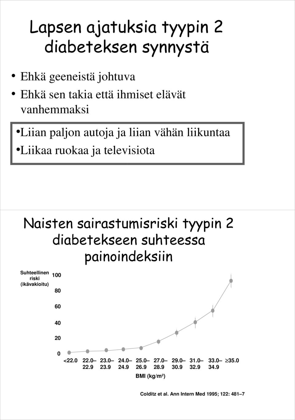 diabetekseen suhteessa painoindeksiin Suhteellinen riski (ikävakioitu) 100 80 60 40 20 0 <22.0 22.0 22.9 23.0 23.