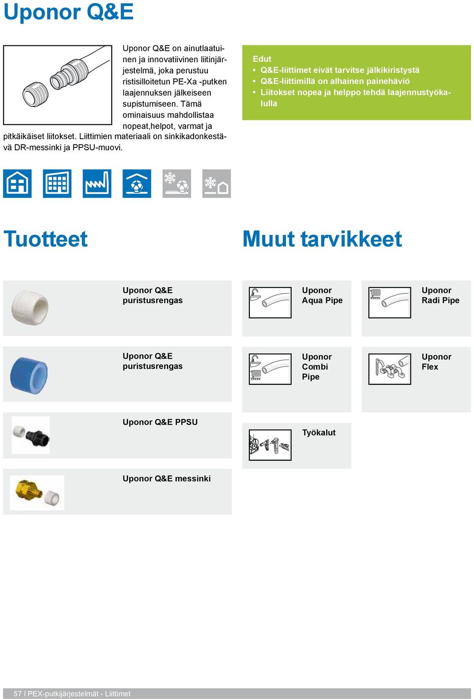 Eut Q&E-liittimet eivät tarvitse jälkikiristystä Q&E-liittimillä on alhainen painehäviö Liitokset nopea ja helppo tehä laajennustyökalulla Tuotteet