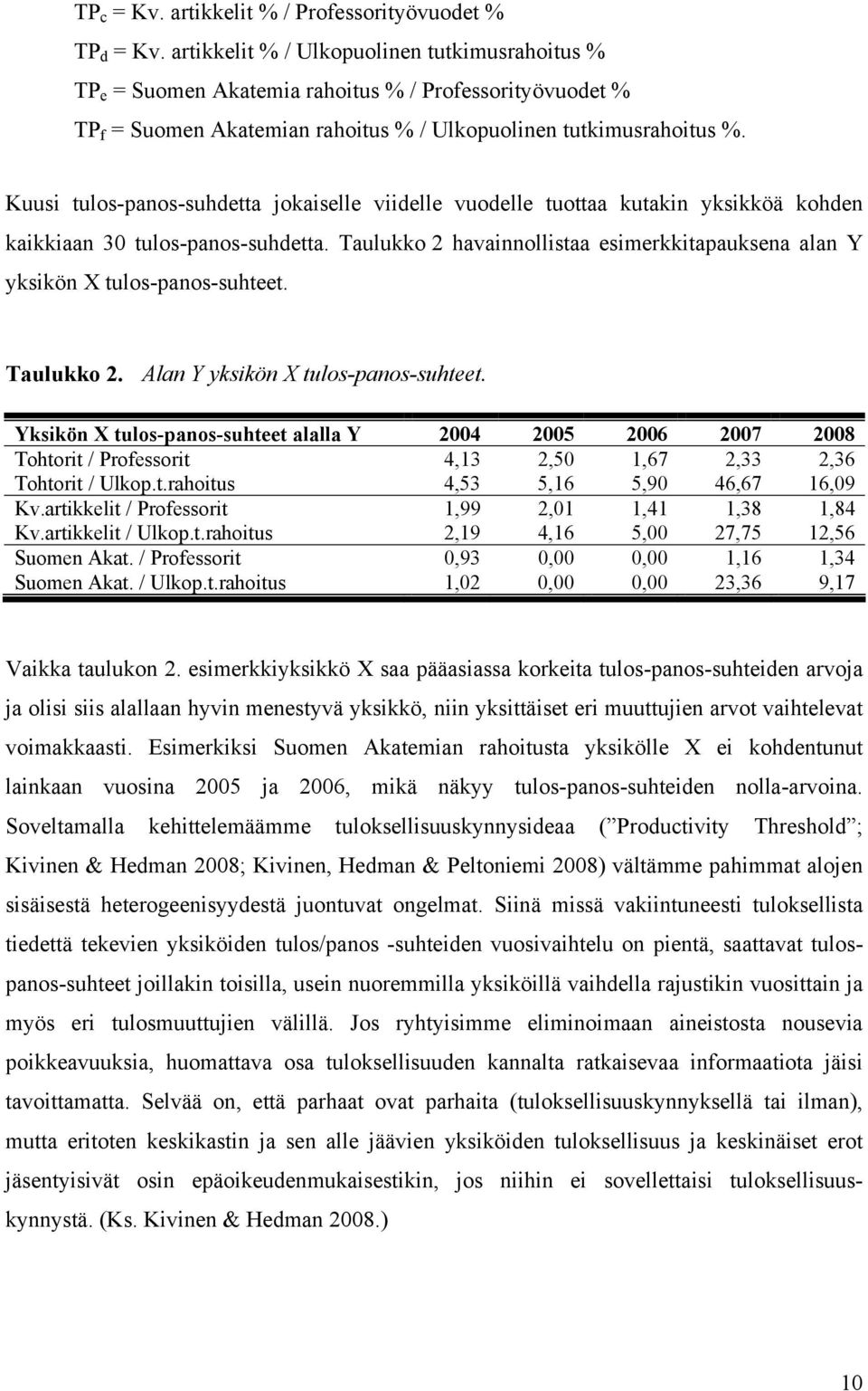 esimerkkitapauksena alan Y yksikön X tulos-panos-suhteet Taulukko 2 Alan Y yksikön X tulos-panos-suhteet Yksikön X tulos-panos-suhteet alalla Y 2004 2005 2006 2007 2008 Tohtorit / Professorit 4,13