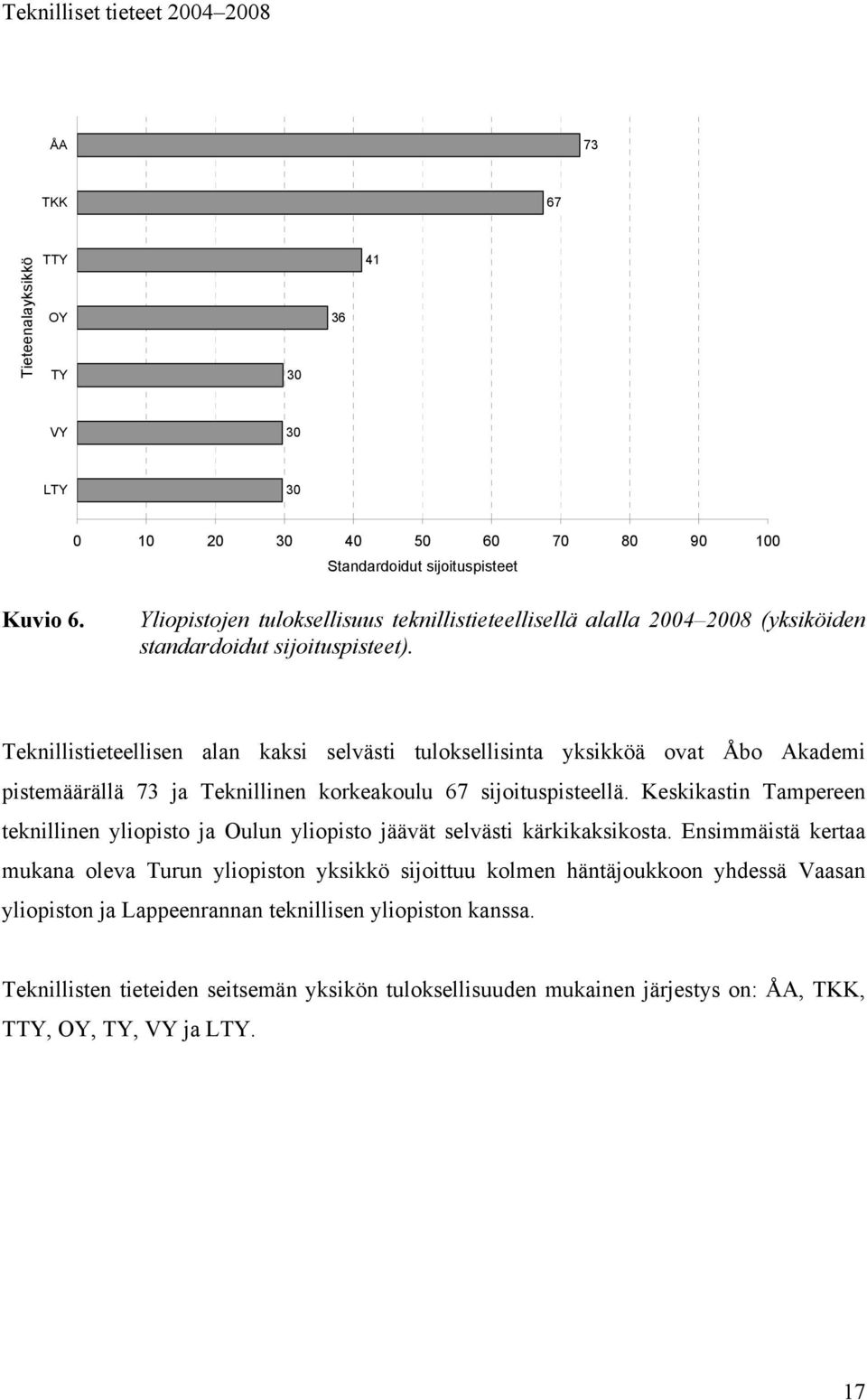 Teknillinen korkeakoulu 67 sijoituspisteellä Keskikastin Tampereen teknillinen yliopisto ja Oulun yliopisto jäävät selvästi kärkikaksikosta Ensimmäistä kertaa mukana oleva Turun yliopiston yksikkö