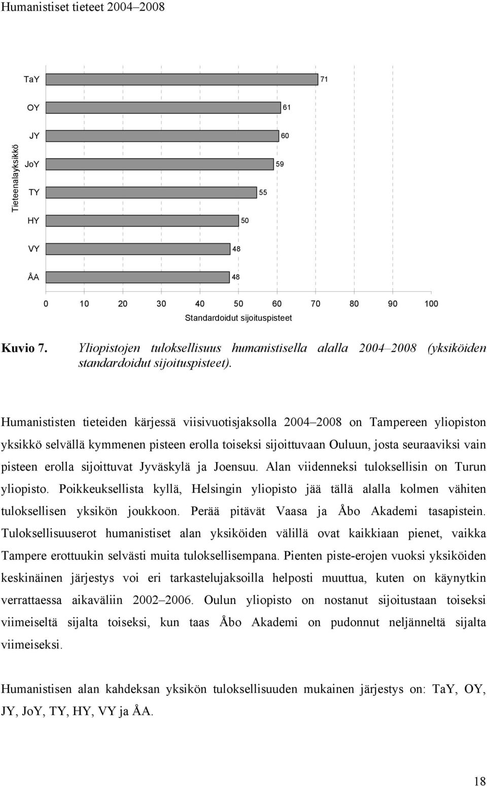 erolla toiseksi sijoittuvaan Ouluun, josta seuraaviksi vain pisteen erolla sijoittuvat Jyväskylä ja Joensuu Alan viidenneksi tuloksellisin on Turun yliopisto Poikkeuksellista kyllä, Helsingin