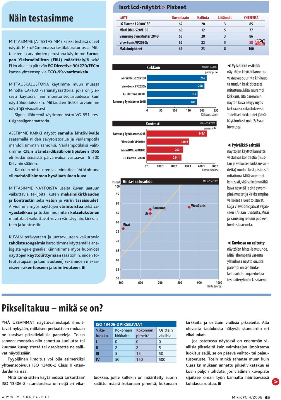 MITTAUSKALUSTONA käytimme muun muassa Minolta CA-100 -värianalysaattoria, joka on yleisesti käytössä niin monitoriteollisuudessa kuin näyttöhuolloissakin.
