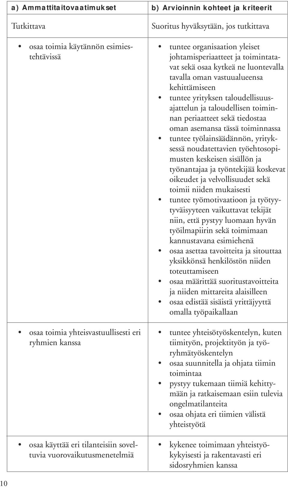 kehittämiseen tuntee yrityksen taloudellisuusajattelun ja taloudellisen toiminnan periaatteet sekä tiedostaa oman asemansa tässä toiminnassa tuntee työlainsäädännön, yrityksessä noudatettavien
