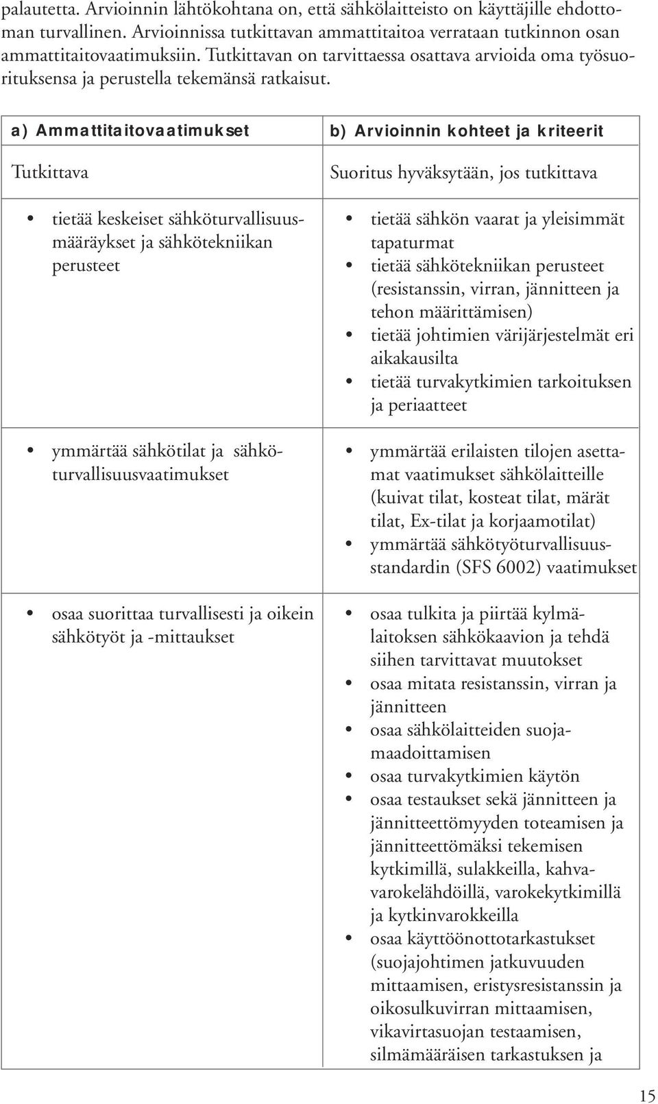 a) Ammattitaitovaatimukset Tutkittava tietää keskeiset sähköturvallisuusmääräykset ja sähkötekniikan perusteet ymmärtää sähkötilat ja sähköturvallisuusvaatimukset osaa suorittaa turvallisesti ja