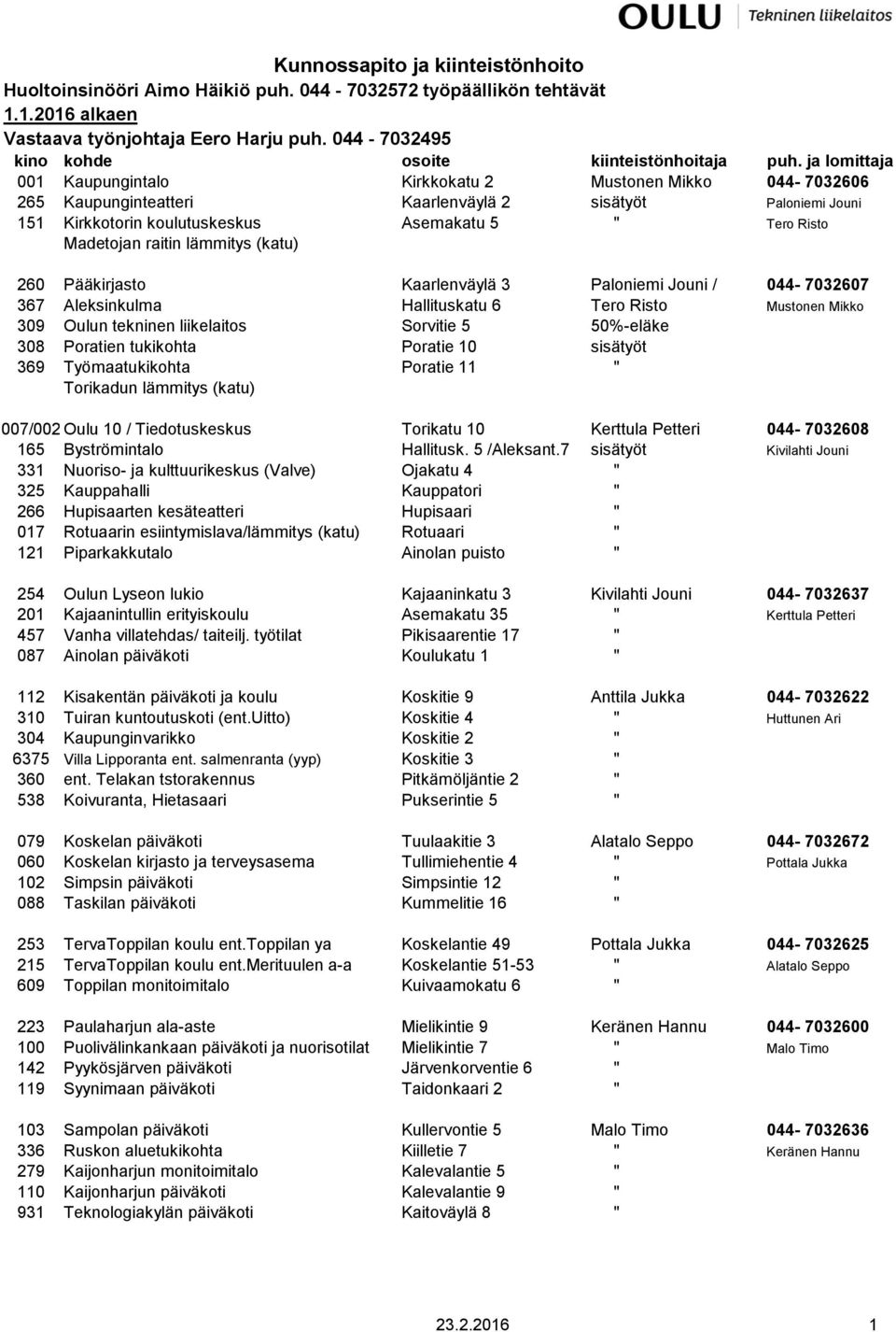 raitin lämmitys (katu) 260 Pääkirjasto Kaarlenväylä 3 Paloniemi Jouni / 044-7032607 367 Aleksinkulma Hallituskatu 6 Tero Risto Mustonen Mikko 309 Oulun tekninen liikelaitos Sorvitie 5 50%-eläke 308