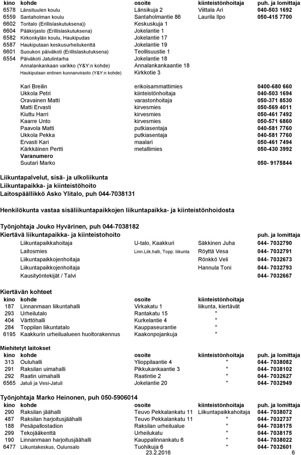 6554 Päiväkoti Jatulintarha Jokelantie 18 Annalankankaan varikko (Y&Y:n kohde) Annalankankaantie 18 Haukiputaan entinen kunnanvirasto (Y&Y:n kohde) Kirkkotie 3 Kari Breilin erikoisammattimies