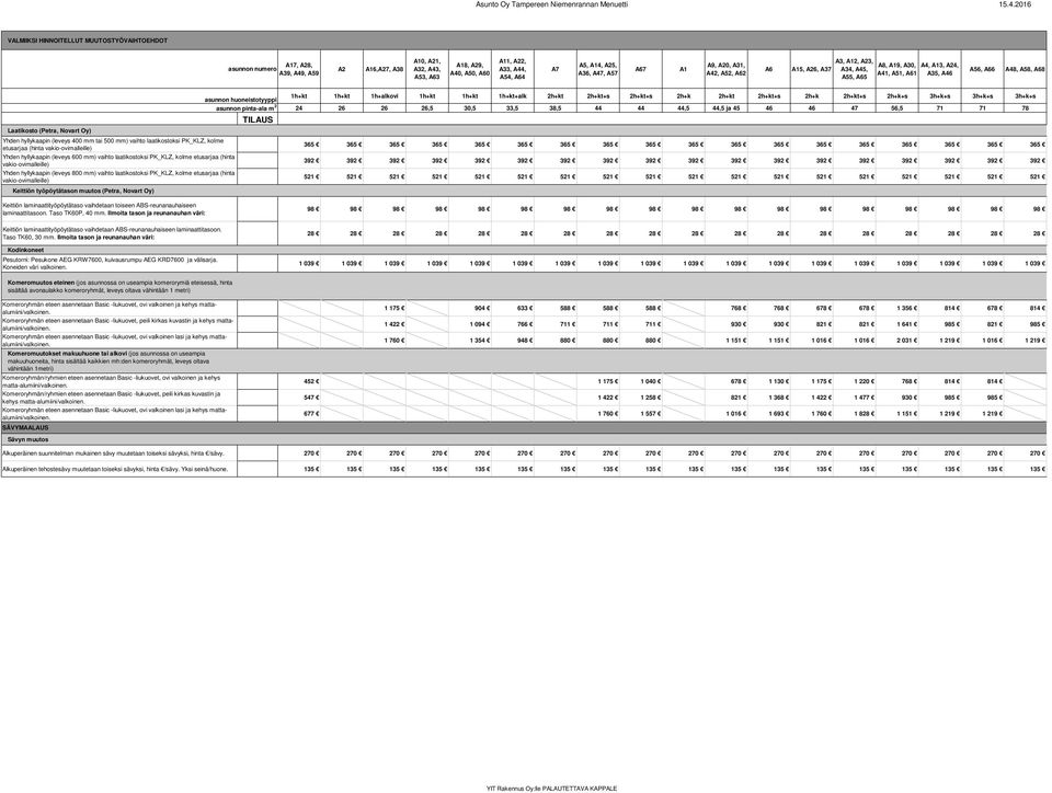 asunnon pinta-ala m 2 TILAUS Laatikosto (Petra, Novart Oy) Yhden hyllykaapin (leveys 400 mm tai 500 mm) vaihto laatikostoksi PK_KLZ, kolme etusarjaa (hinta vakio-ovimalleille) Yhden hyllykaapin