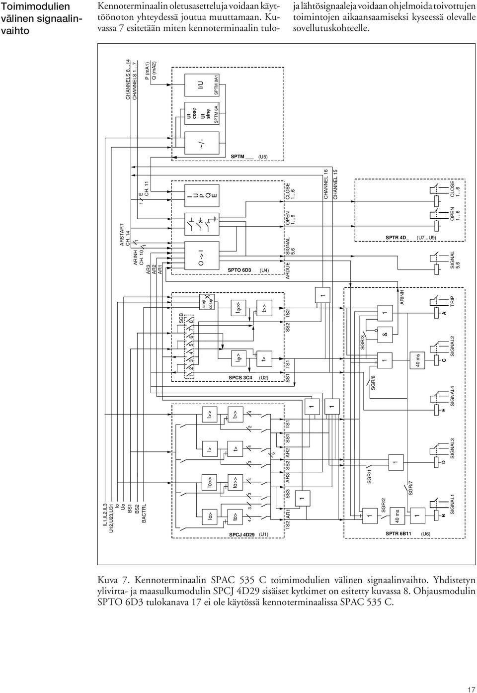 IL,IL2,IL3 U2,U23,U3 Io Uo BS BS2 BACTRL AR3 AR2 AR SGB CHANNELS 8 4 CHANNELS 7 P (ma) Q (ma2) SPTM (U5) ARINH CH.