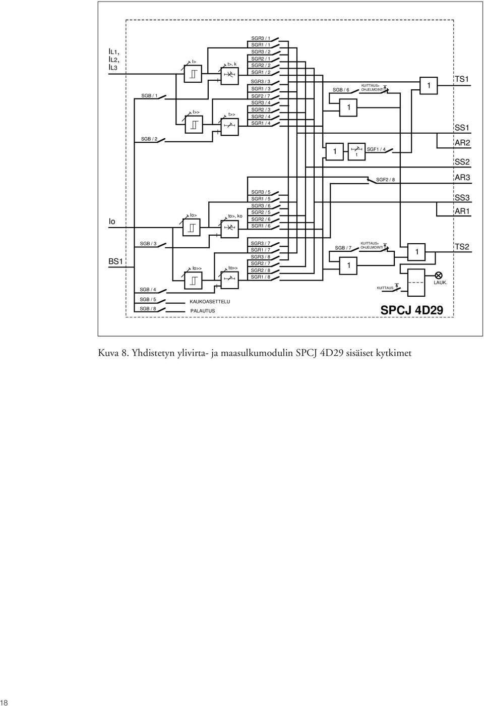 / 6 SGR / 6 SS3 AR BS SGB / 3 Io>> to>> SGR3 / 7 SGR / 7 SGR3 / 8 SGR2 / 7 SGR2 / 8 SGR / 8 SGB / 7 KUITTAUS OHJELMOINTI LAUK.