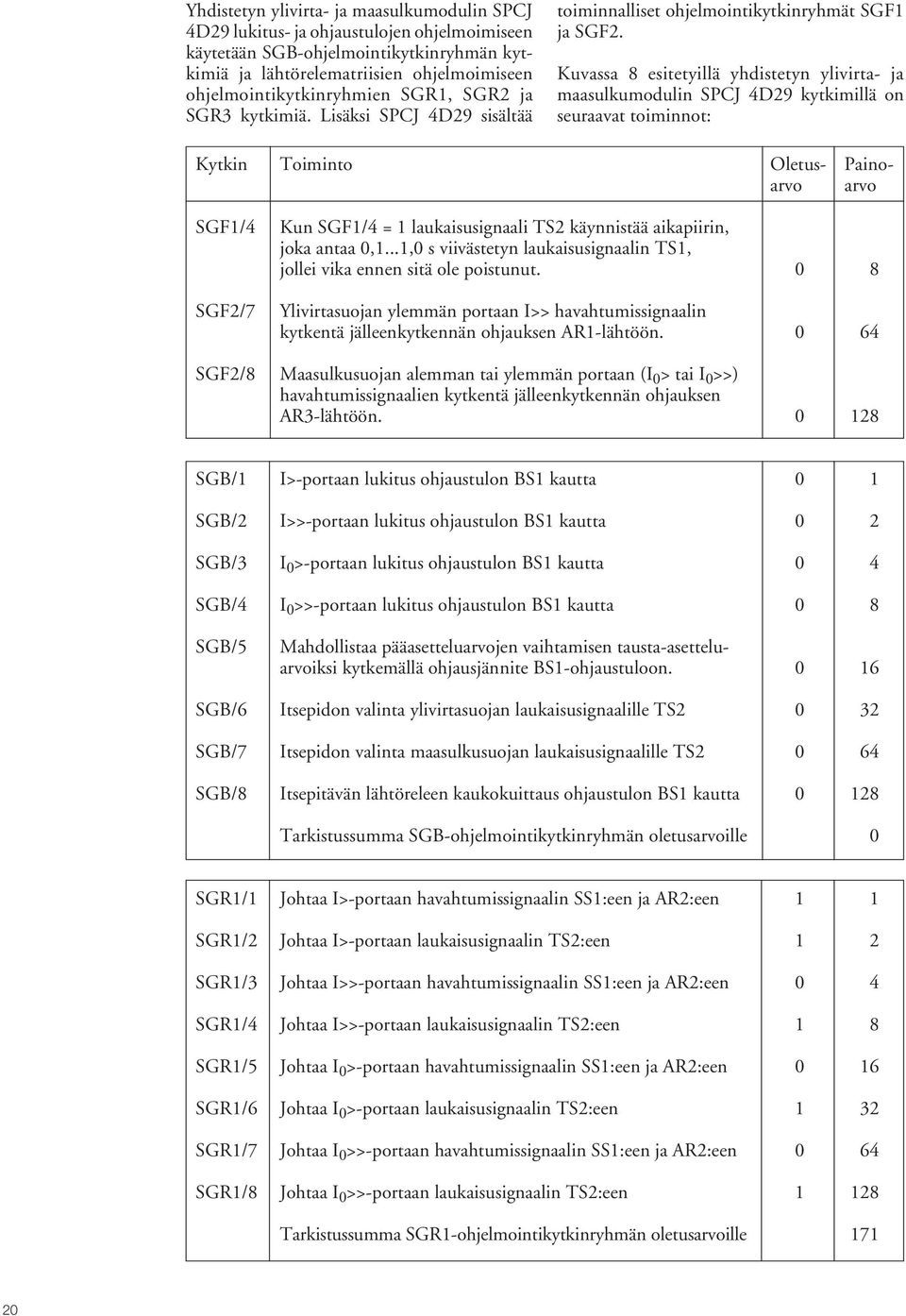 Kuvassa 8 esitetyillä yhdistetyn ylivirta- ja maasulkumodulin SPCJ 4D29 kytkimillä on seuraavat toiminnot: Kytkin Toiminto Oletus- Painoarvo arvo SGF/4 SGF2/7 Kun SGF/4 = laukaisusignaali TS2