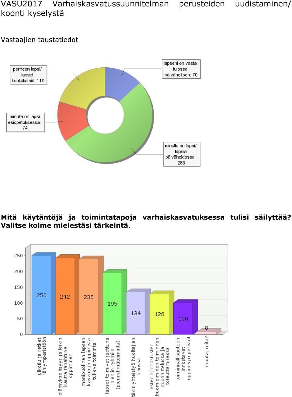 taustatiedot Mitä käytäntöjä ja toimintatapoja