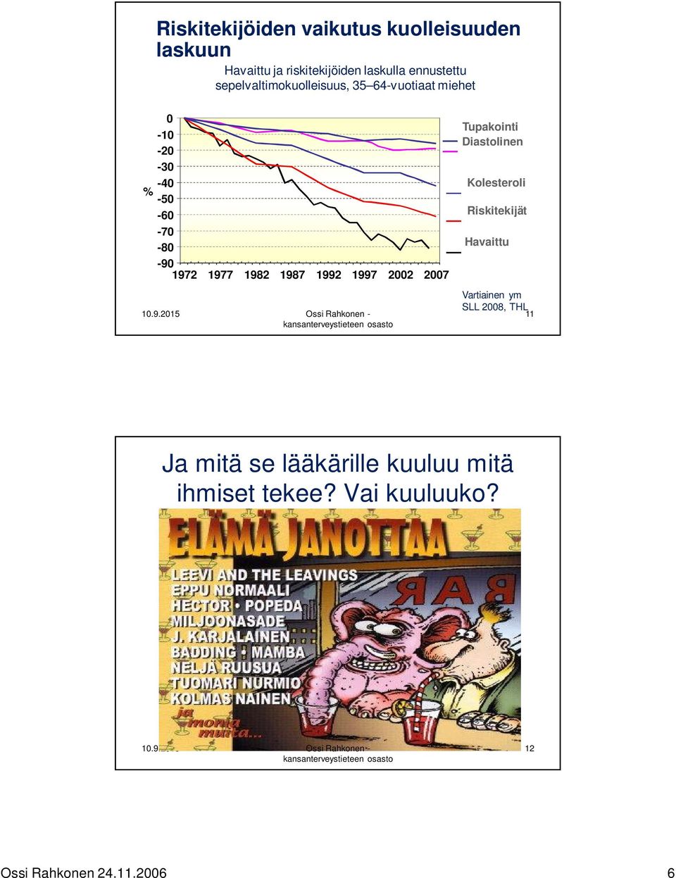 1987 1992 1997 2002 2007 Tupakointi Diastolinen Kolesteroli Riskitekijät Havaittu Vartiainen ym SLL