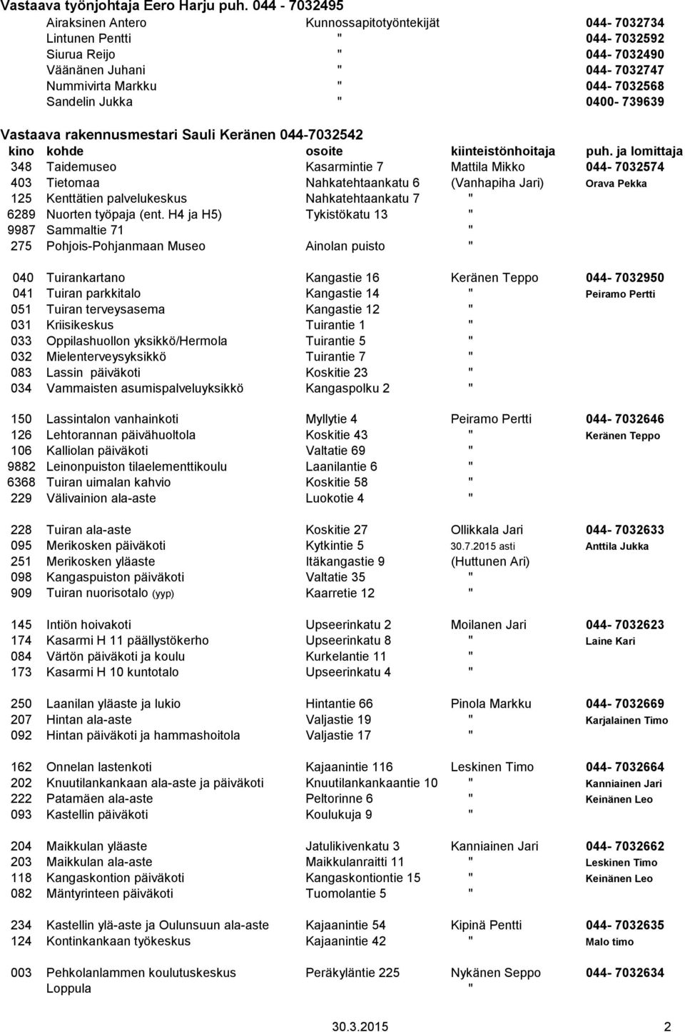 " 0400-739639 Vastaava rakennusmestari Sauli Keränen 044-7032542 348 Taidemuseo Kasarmintie 7 Mattila Mikko 044-7032574 403 Tietomaa Nahkatehtaankatu 6 (Vanhapiha Jari) Orava Pekka 125 Kenttätien