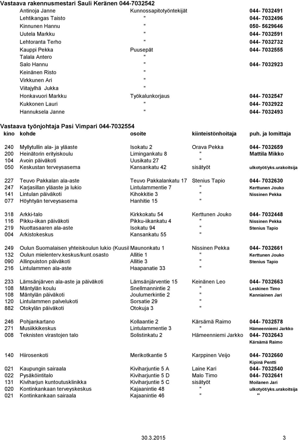 044-7032547 Kukkonen Lauri " 044-7032922 Hannuksela Janne " 044-7032493 Vastaava työnjohtaja Pasi Vimpari 044-7032554 240 Myllytullin ala- ja yläaste Isokatu 2 Orava Pekka 044-7032659 200 Heinätorin