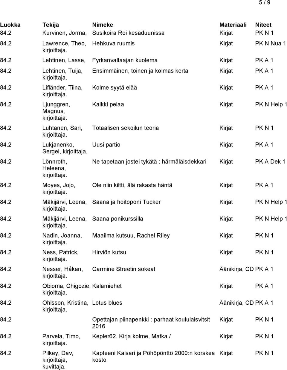 2 Ness, Patrick, 84.2 Nesser, Håkan, 84.2 Obioma, Chigozie, 84.