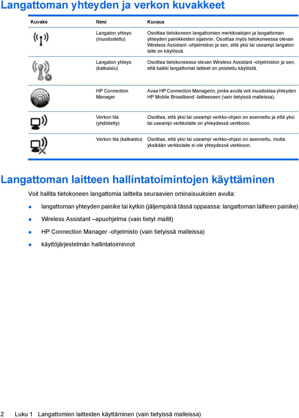 Osoittaa tietokoneessa olevan Wireless Assistant -ohjelmiston ja sen, että kaikki langattomat laitteet on poistettu käytöstä.