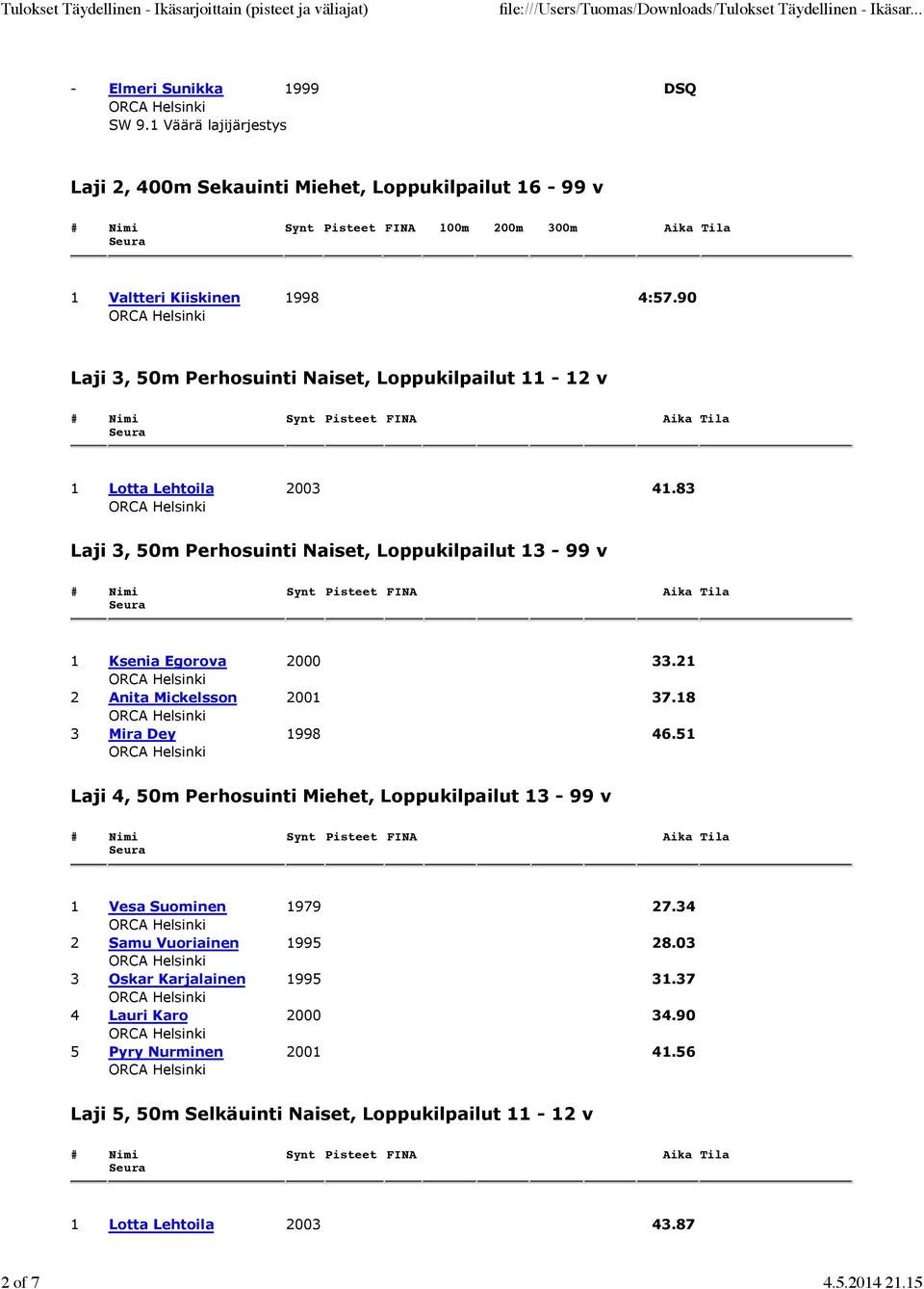 83 Laji 3, 50m Perhosuinti Naiset, Loppukilpailut 13-99 v 1 Ksenia Egorova 2000 33.21 2 Anita Mickelsson 2001 37.18 3 Mira Dey 1998 46.