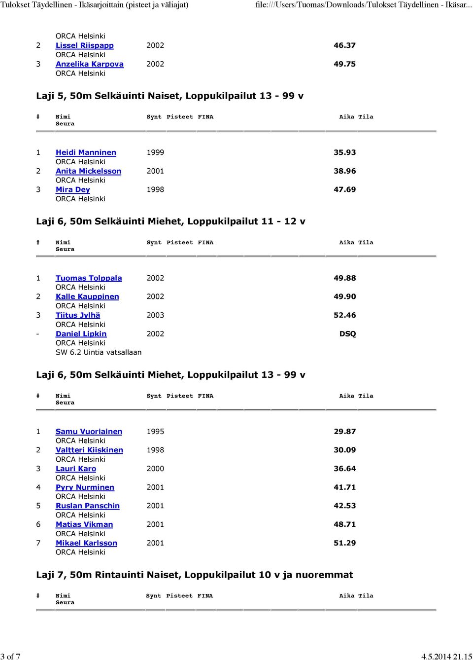 46 - Daniel Lipkin 2002 DSQ SW 6.2 Uintia vatsallaan Laji 6, 50m Selkäuinti Miehet, Loppukilpailut 13-99 v 1 Samu Vuoriainen 1995 29.87 2 Valtteri Kiiskinen 1998 30.