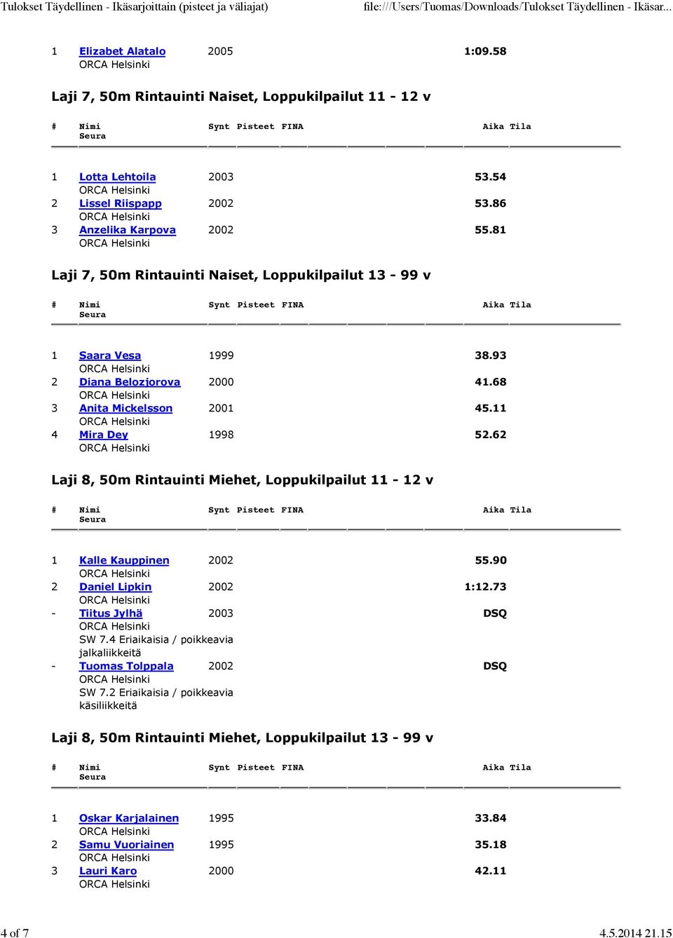 62 Laji 8, 50m Rintauinti Miehet, Loppukilpailut 11-12 v 1 Kalle Kauppinen 2002 55.90 2 Daniel Lipkin 2002 1:12.73 - Tiitus Jylhä 2003 DSQ SW 7.
