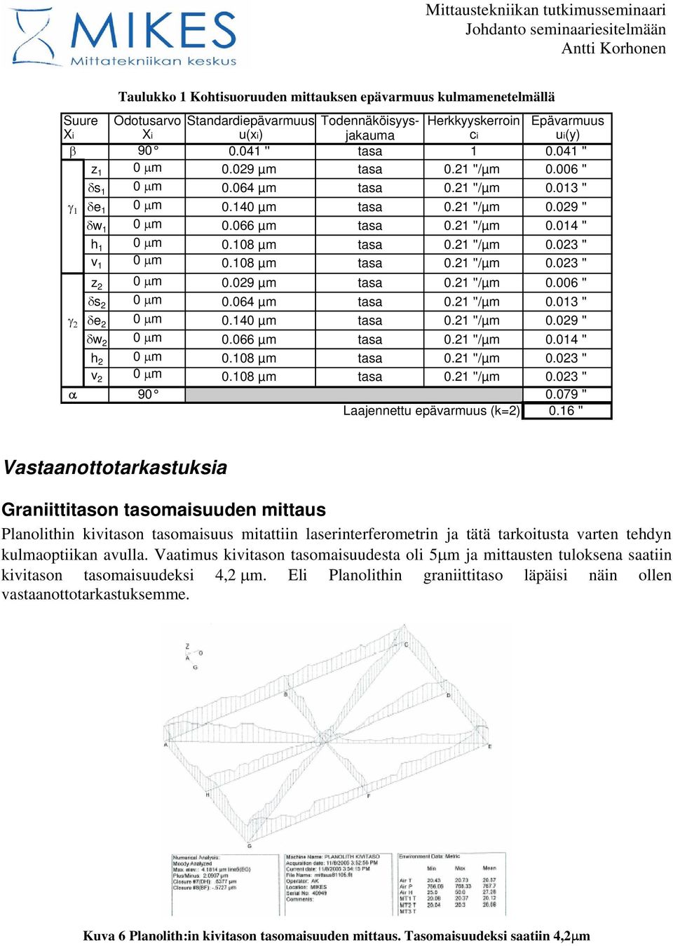 029 µm tasa 0.21 ''/µm 0.006 '' δs 2 0 µm 0.064 µm tasa 0.21 ''/µm 0.013 '' γ 2 δe 2 0 µm 0.140 µm tasa 0.21 ''/µm 0.029 '' δw 2 0 µm 0.066 µm tasa 0.21 ''/µm 0.014 '' h 2 v 2 α 90 0.