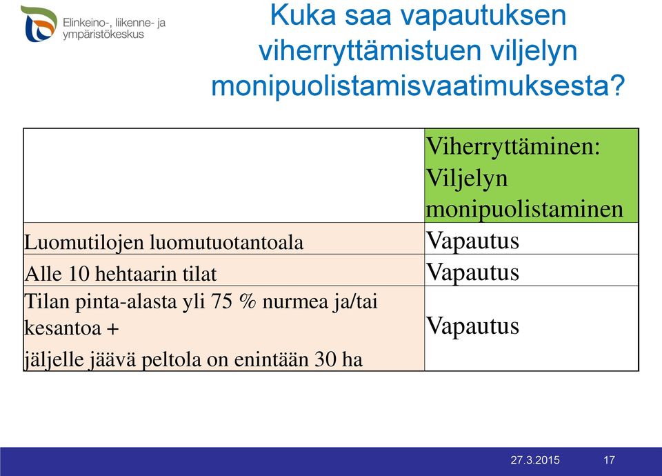 75 % nurmea ja/tai kesantoa + jäljelle jäävä peltola on enintään 30 ha