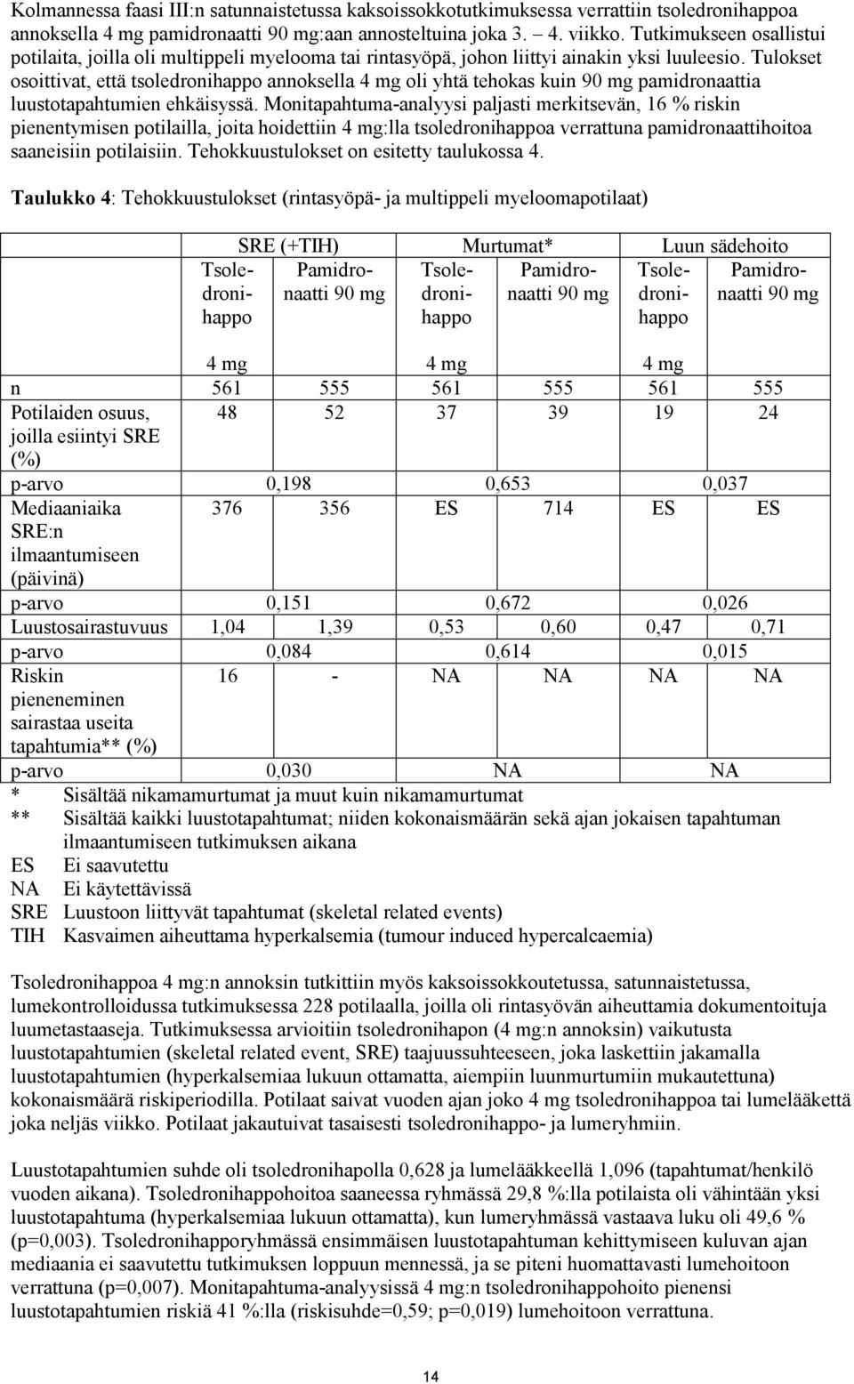 Tulokset osoittivat, että tsoledronihappo annoksella 4 mg oli yhtä tehokas kuin 90 mg pamidronaattia luustotapahtumien ehkäisyssä.