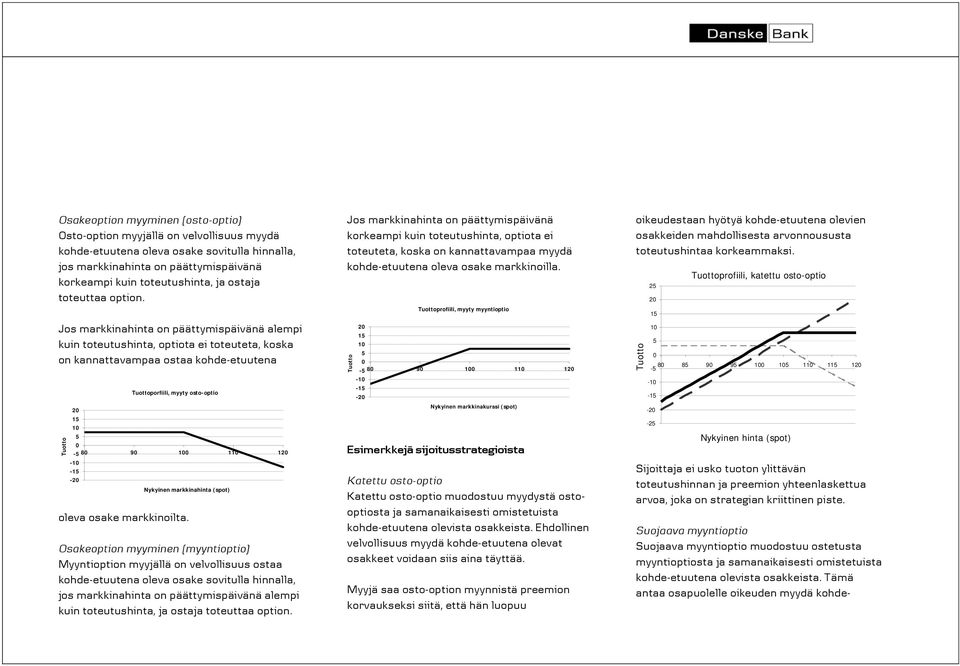 Jos markkinahinta on päättymispäivänä alempi kuin toteutushinta, optiota ei toteuteta, koska on kannattavampaa ostaa kohde-etuutena 2 1 1-8 9 1 11 12-1 -1-2 porfiili, myyty osto-optio oleva osake