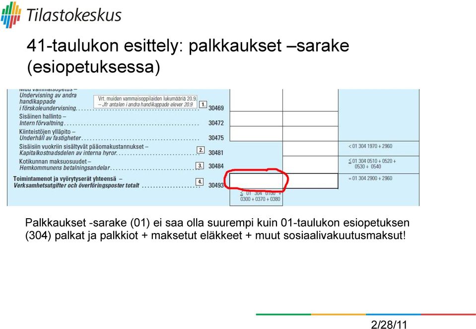 olla suurempi kuin 01-taulukon esiopetuksen (304)