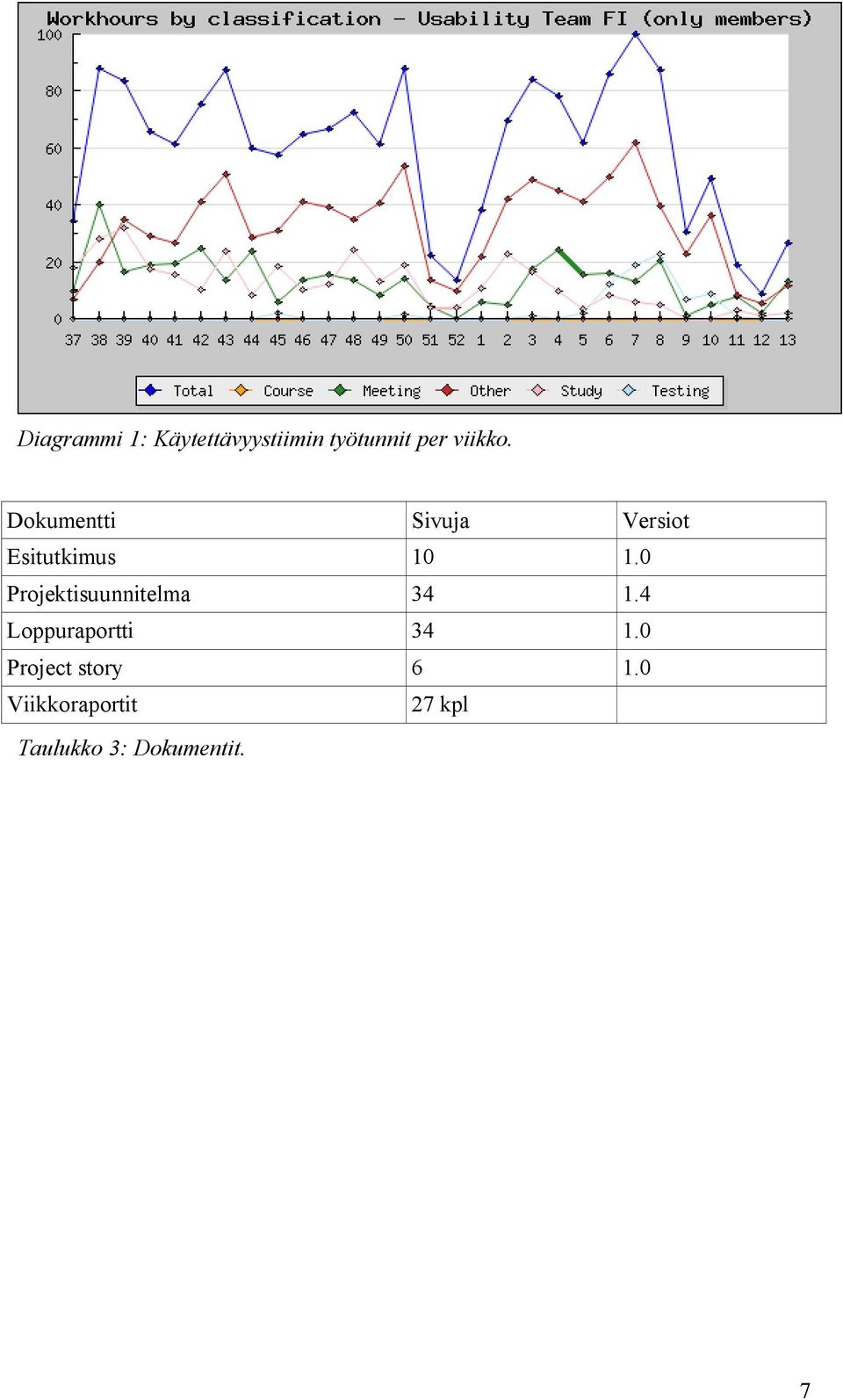 0 Projektisuunnitelma 34 1.4 Loppuraportti 34 1.