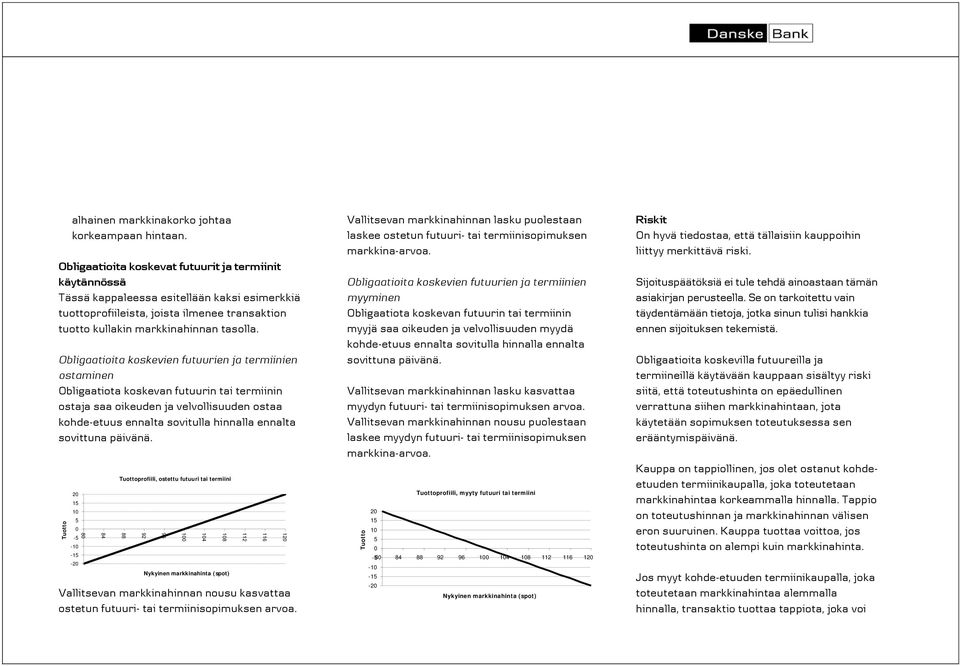 ostaminen Obligaatiota koskevan futuurin tai termiinin ostaja saa oikeuden ja velvollisuuden ostaa kohde-etuus ennalta sovitulla hinnalla ennalta sovittuna päivänä.