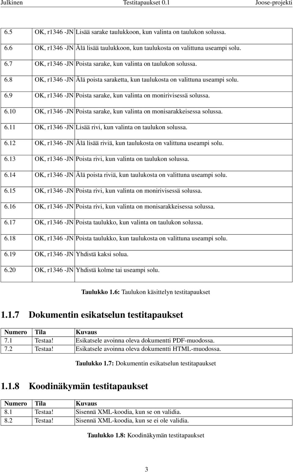 6.10 OK, r1346 -JN Poista sarake, kun valinta on monisarakkeisessa solussa. 6.11 OK, r1346 -JN Lisää rivi, kun valinta on taulukon solussa. 6.12 OK, r1346 -JN Älä lisää riviä, kun taulukosta on valittuna useampi solu.