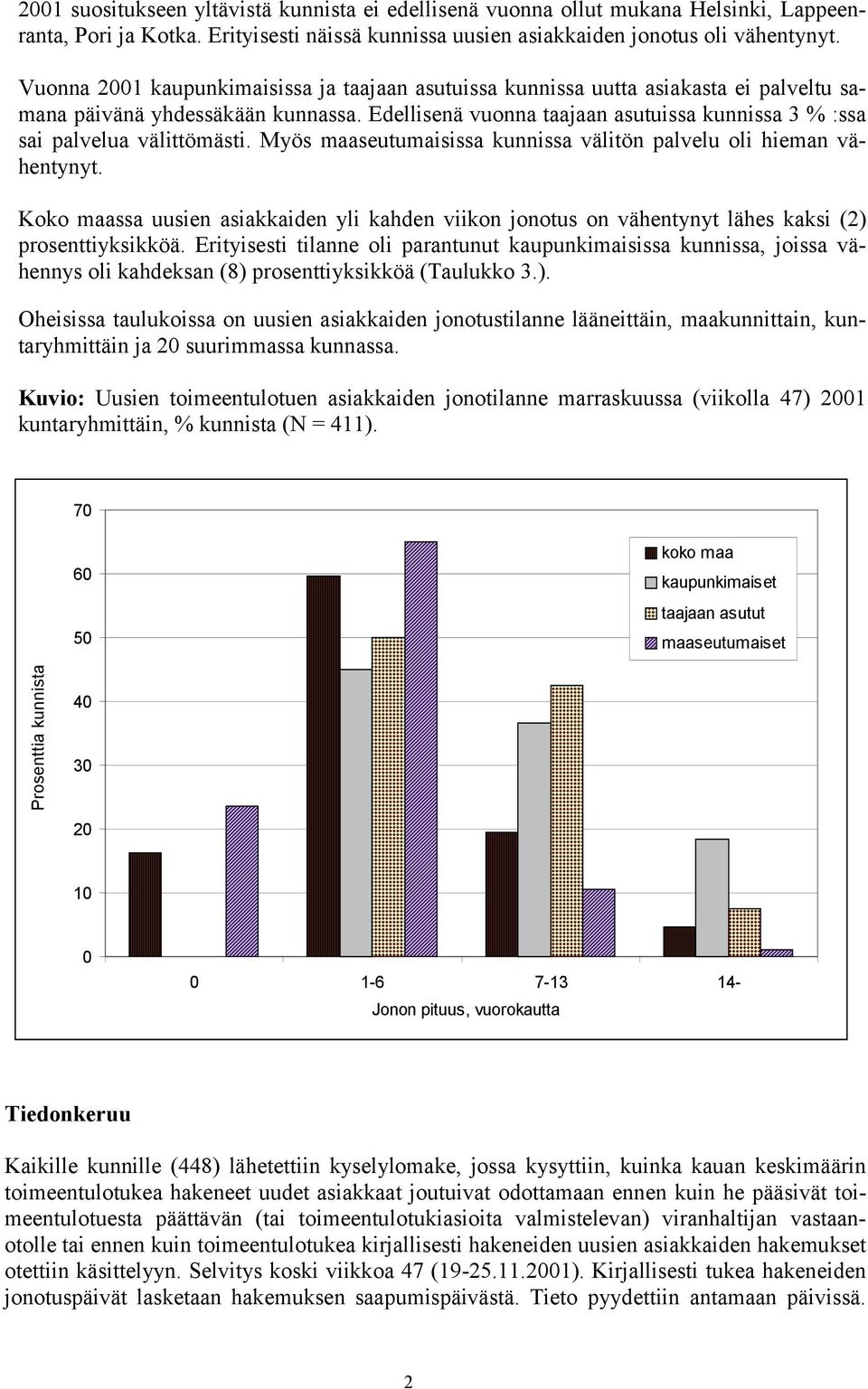 Edellisenä vuonna taajaan asutuissa kunnissa 3 % :ssa sai palvelua välittömästi. Myös maaseutumaisissa kunnissa välitön palvelu oli hieman vähentynyt.