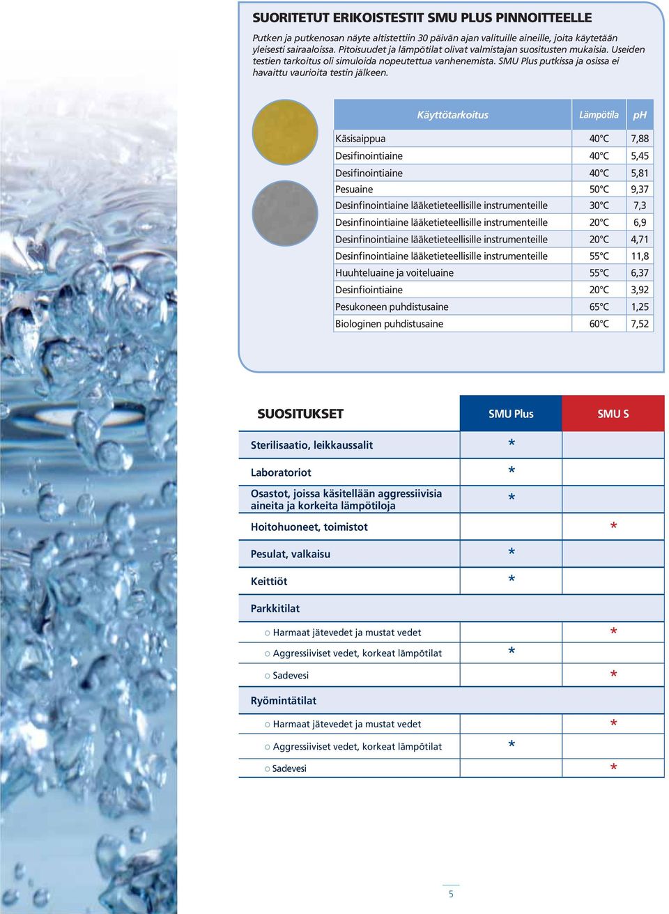 Käyttötarkoitus Lämpötila ph Käsisaippua 40 C 7,88 Desifinointiaine 40 C 5,45 Desifinointiaine 40 C 5,81 Pesuaine 50 C 9,37 Desinfinointiaine lääketieteellisille instrumenteille 30 C 7,3