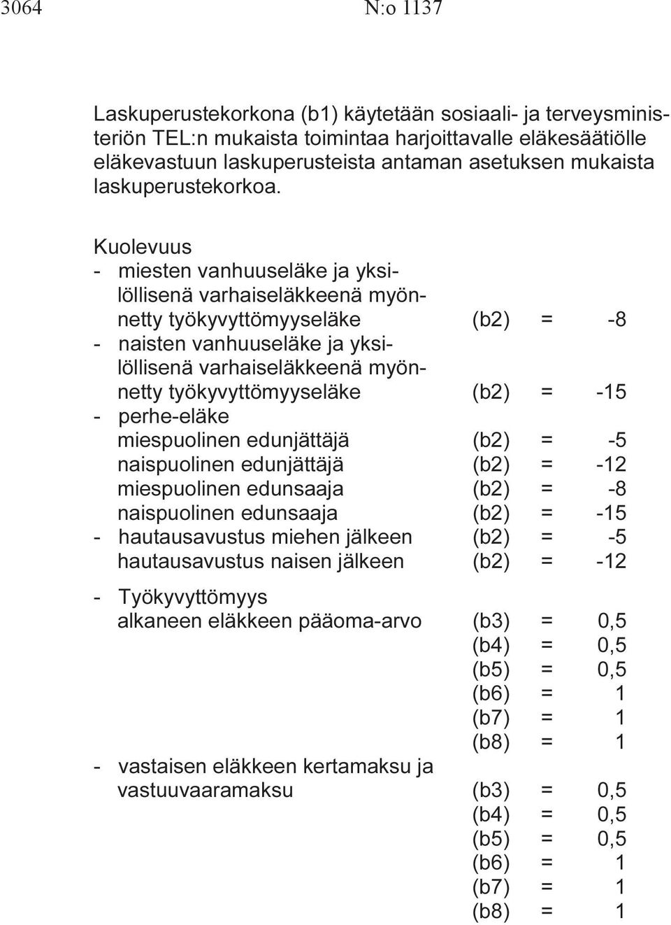 Kuoleuus - miesten anhuuseläke ja yksilöllisenä arhaiseläkkeenä myönnetty työkyyttömyyseläke (b2) = -8 - naisten anhuuseläke ja yksilöllisenä arhaiseläkkeenä myönnetty työkyyttömyyseläke (b2) = -15 -