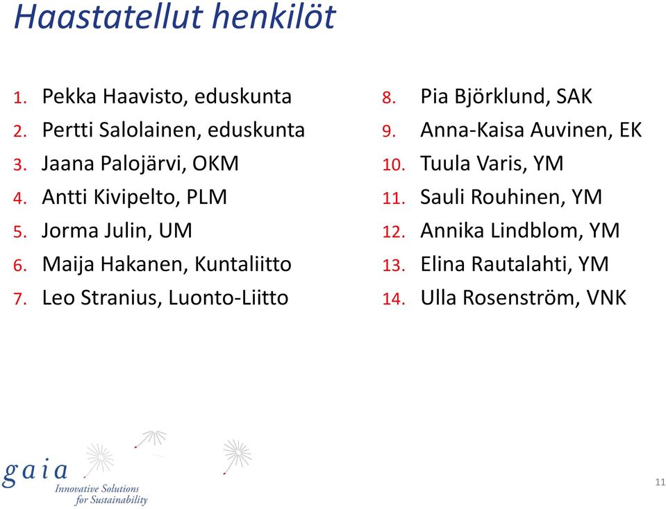 Maija Hakanen, Kuntaliitto 7. Leo Stranius, Luonto-Liitto 8. Pia Björklund, SAK 9.