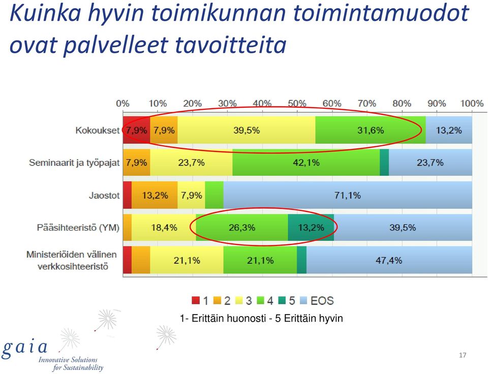 palvelleet tavoitteita 1-