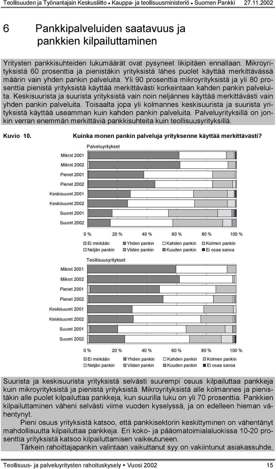 Mikroyrityksistä 60 prosenttia ja pienistäkin yrityksistä lähes puolet käyttää merkittävässä määrin vain yhden pankin palveluita.