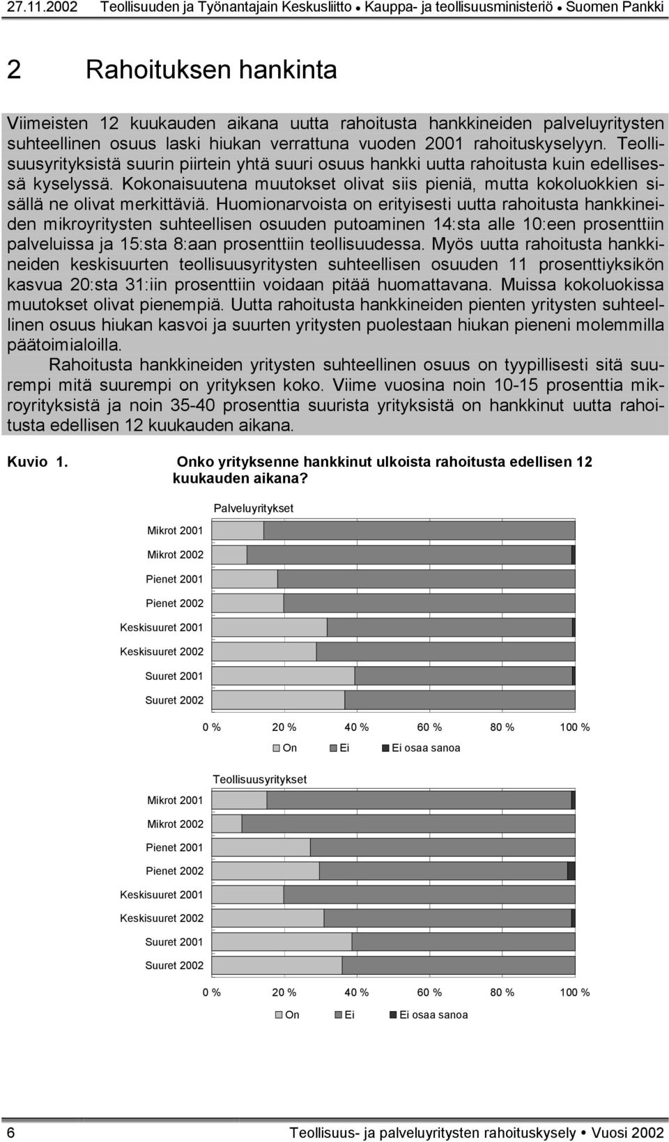 suhteellinen osuus laski hiukan verrattuna vuoden 2001 rahoituskyselyyn. Teollisuusyrityksistä suurin piirtein yhtä suuri osuus hankki uutta rahoitusta kuin edellisessä kyselyssä.