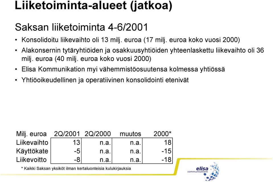 euroa koko vuosi 2000) Elisa Kommunikation myi vähemmistöosuutensa kolmessa yhtiössä Yhtiöoikeudellinen ja operatiivinen konsolidointi