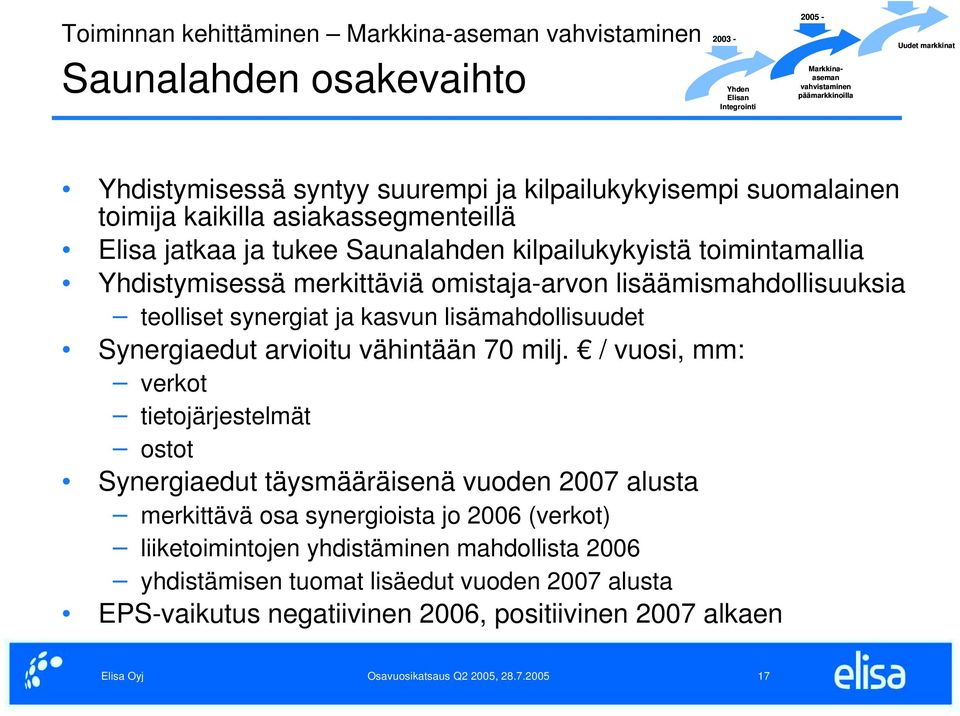 lisäämismahdollisuuksia teolliset synergiat ja kasvun lisämahdollisuudet Synergiaedut arvioitu vähintään 70 milj.