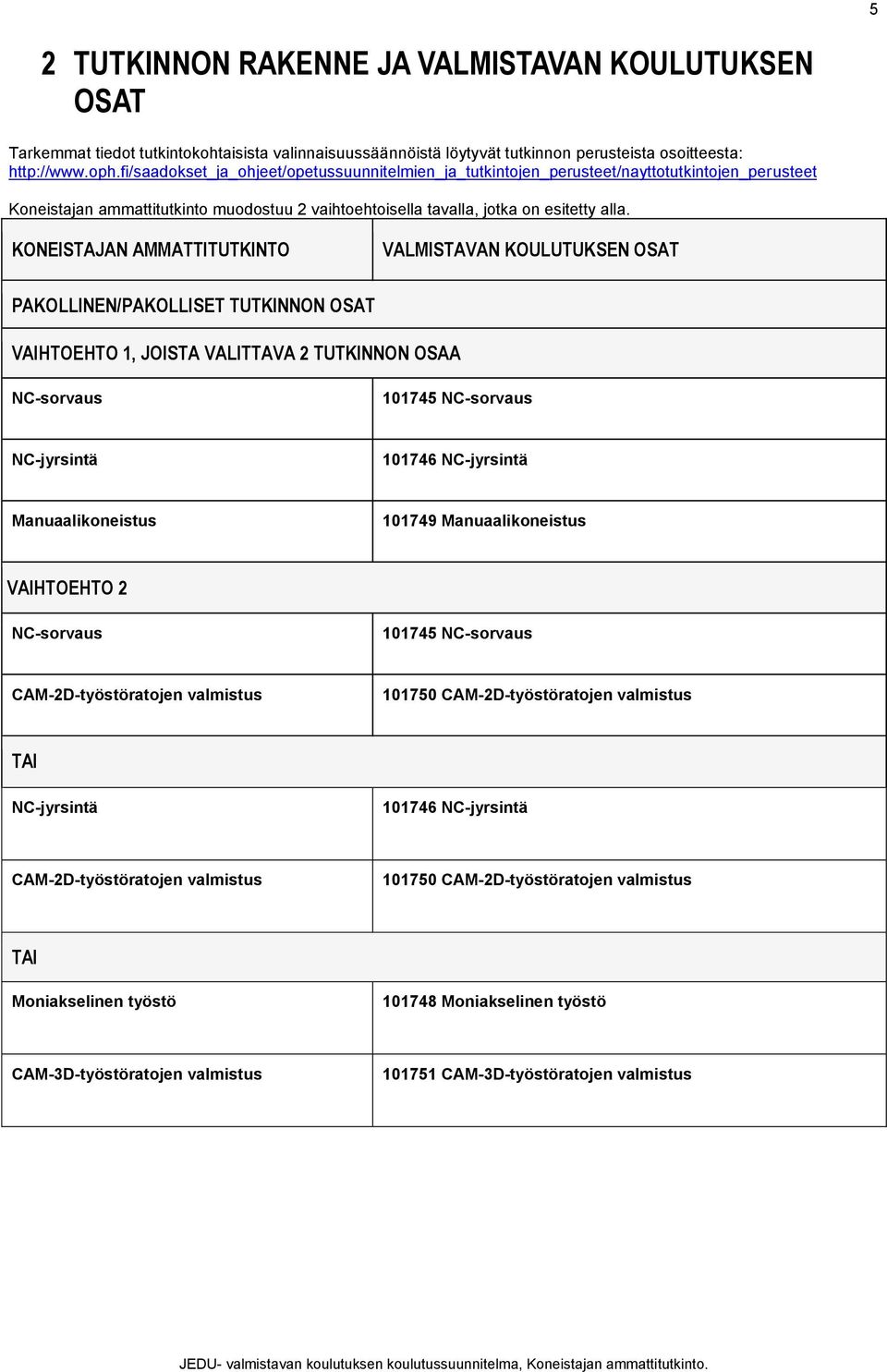 KONEISTAJAN AMMATTITUTKINTO VALMISTAVAN KOULUTUKSEN OSAT PAKOLLINEN/PAKOLLISET TUTKINNON OSAT VAIHTOEHTO 1, JOISTA VALITTAVA 2 TUTKINNON OSAA NC-sorvaus 101745 NC-sorvaus NC-jyrsintä 101746