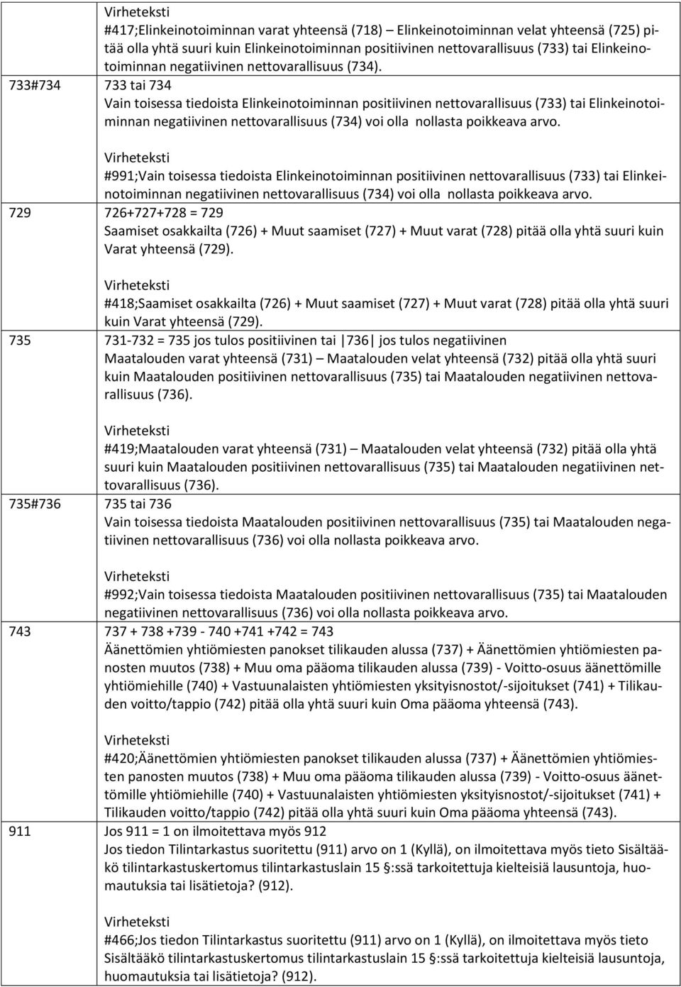 733#734 733 tai 734 Vain toisessa tiedoista Elinkeinotoiminnan positiivinen nettovarallisuus (733) tai Elinkeinotoiminnan negatiivinen nettovarallisuus (734) voi olla nollasta poikkeava arvo.