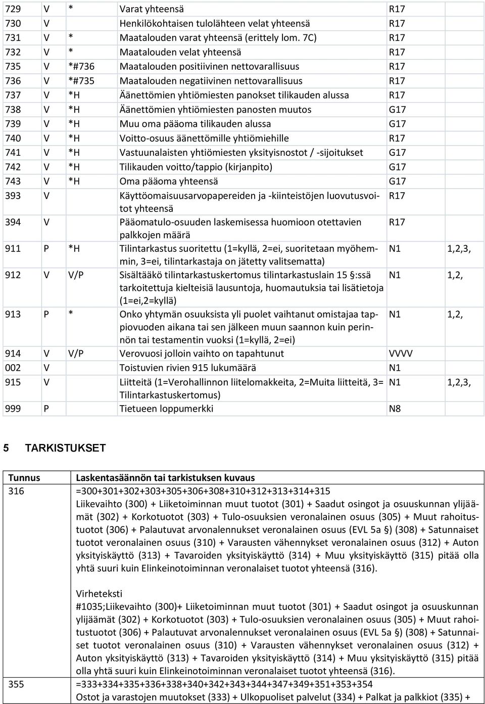 panokset tilikauden alussa R17 738 V *H Äänettömien yhtiömiesten panosten muutos G17 739 V *H Muu oma pääoma tilikauden alussa G17 740 V *H Voitto-osuus äänettömille yhtiömiehille R17 741 V *H