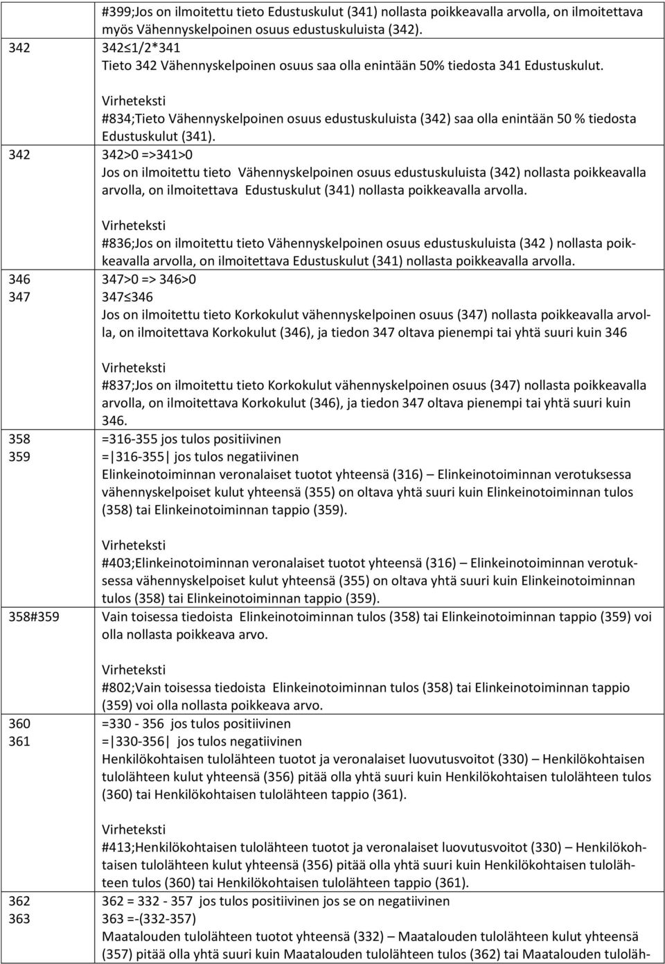 #834;Tieto Vähennyskelpoinen osuus edustuskuluista (342) saa olla enintään 50 % tiedosta Edustuskulut (341).