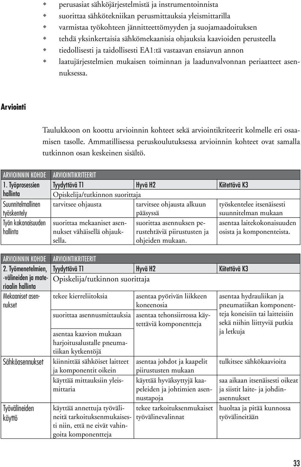 Arviointi Taulukkoon on koottu arvioinnin kohteet sekä arviointikriteerit kolmelle eri osaamisen tasolle.